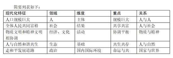 现代化列表.jpg
